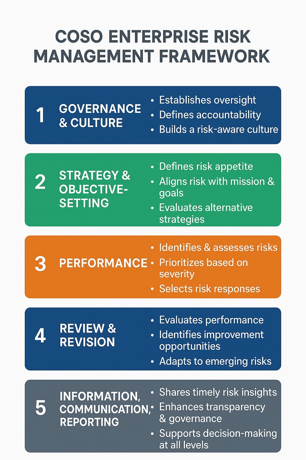 Linking Risk Appetite to Strategy